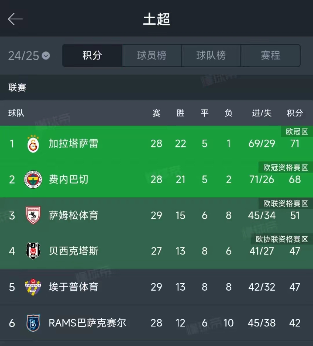 九游娱乐电子 -欧冠赛程吃紧，桑托斯今晚队长鼓劲，形势明朗，赛程密集仍需轮换(巴萨赛程欧冠赛程表)